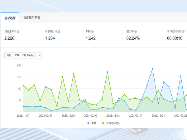 百度統計可以提供豐富的數據指標